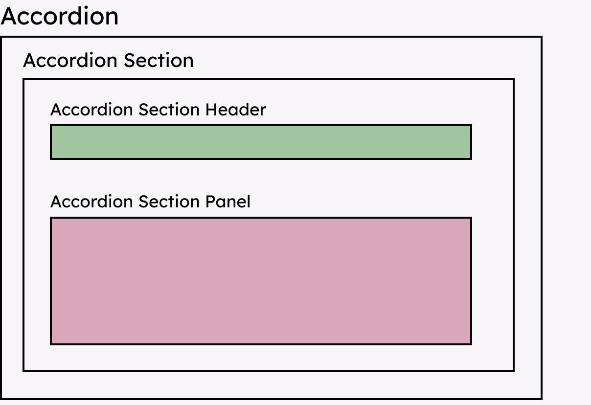 accordion block structure with an editable section that has a heading and panel section